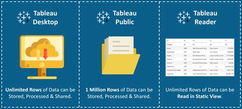 Tableau Desktop 2025 Free Download
