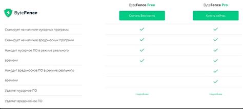 ByteFence Anti-Malware Pro 3.19.0.0